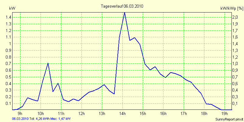 20100306.png