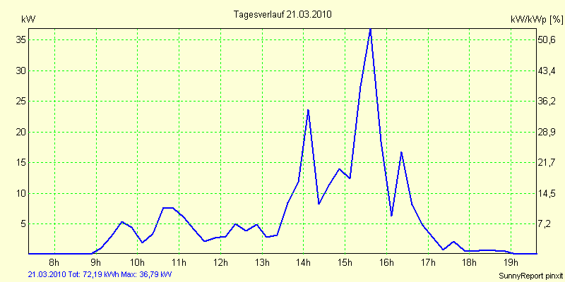20100321.png