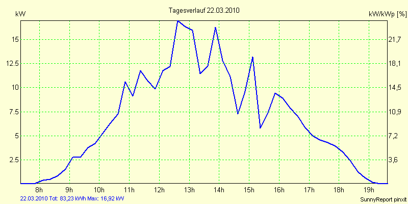20100322.png