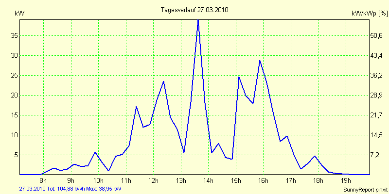 20100327.png