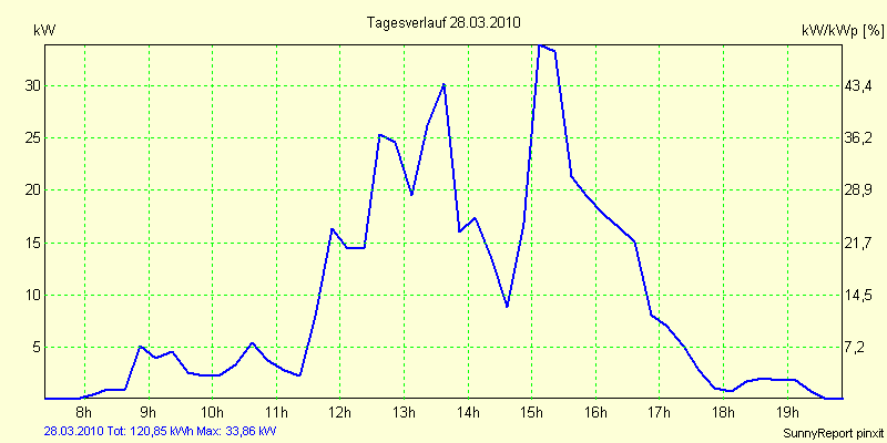 20100328.png