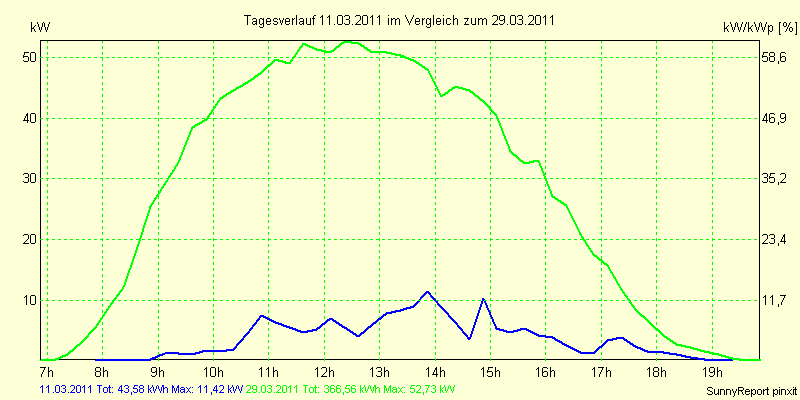 20110311.png