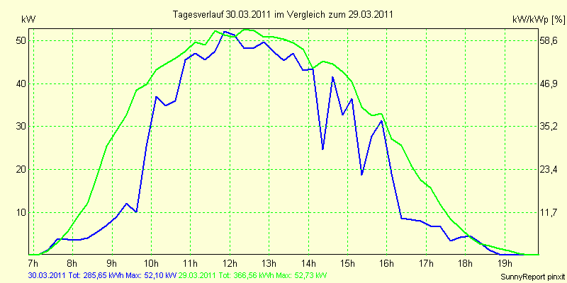 20110330.png