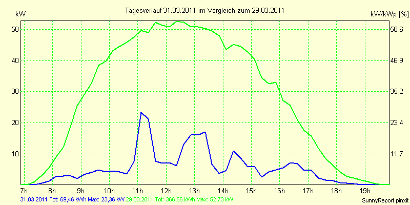 20110331.png