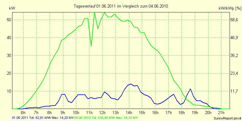20110601.png