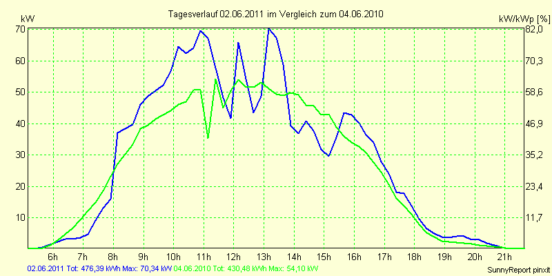 20110602.png