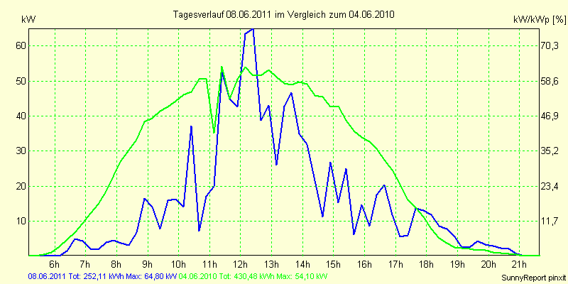 20110608.png