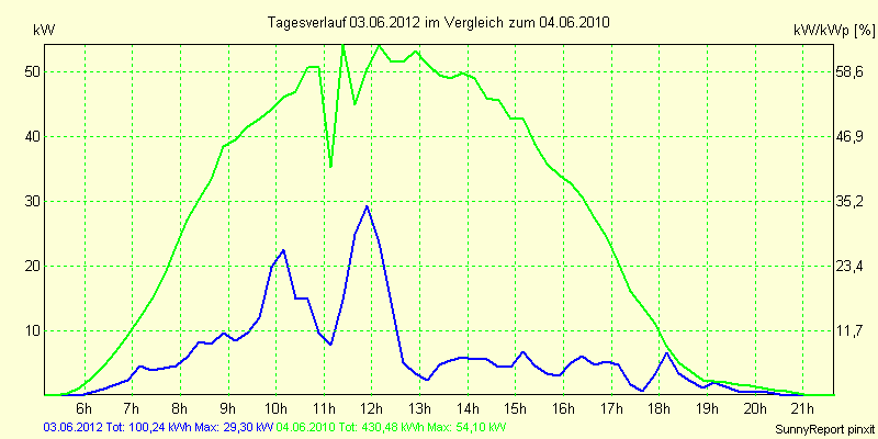 20120603.png
