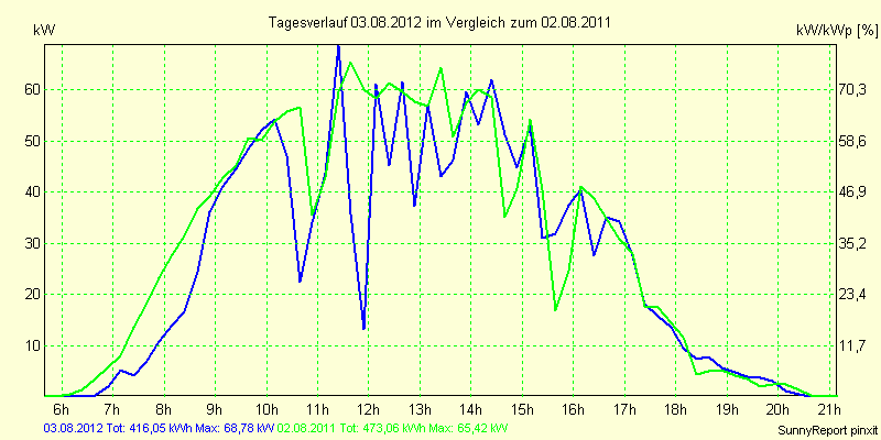 20120803.png