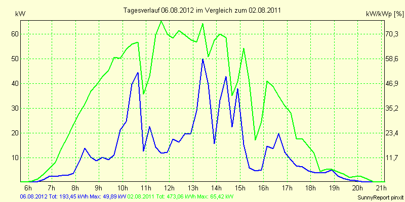 20120806.png
