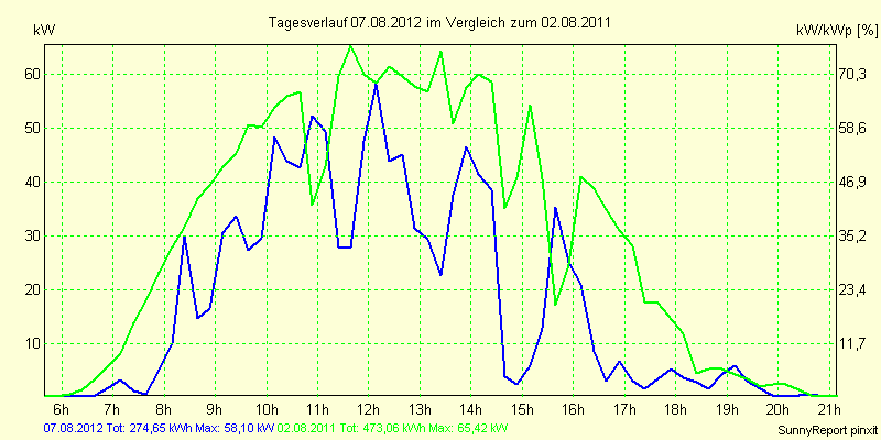 20120807.png