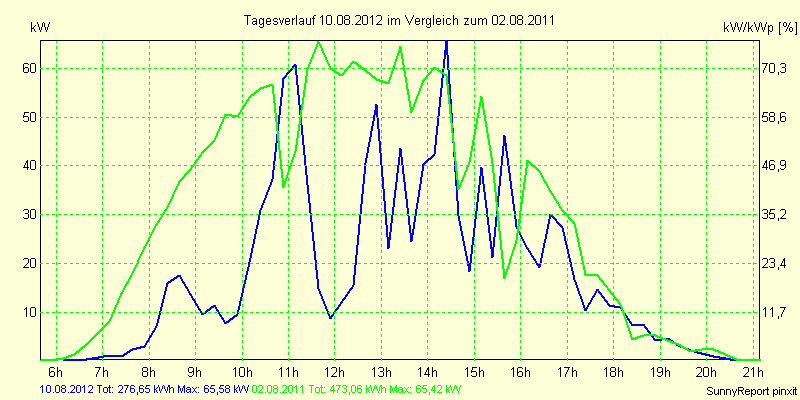 20120810.png