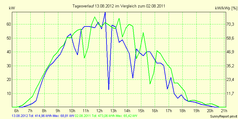 20120813.png