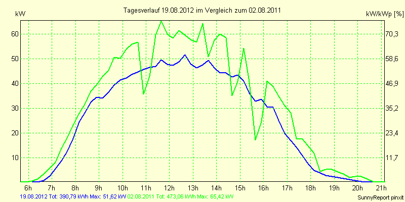 20120819.png