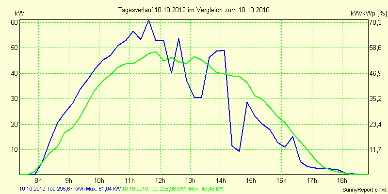 20121010.png
