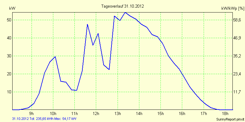 20121031.png