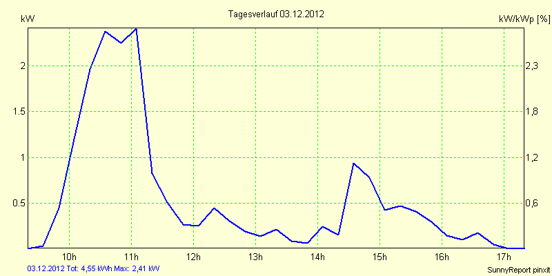 20121203.png