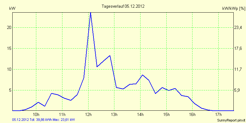 20121205.png