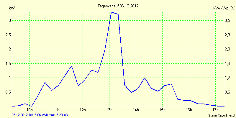 20121206.png