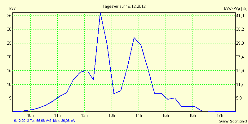 20121216.png