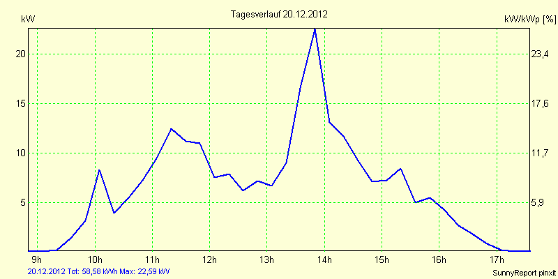 20121220.png