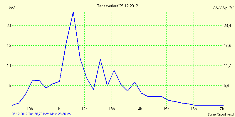 20121225.png