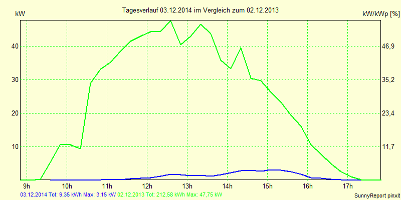 20141203.png
