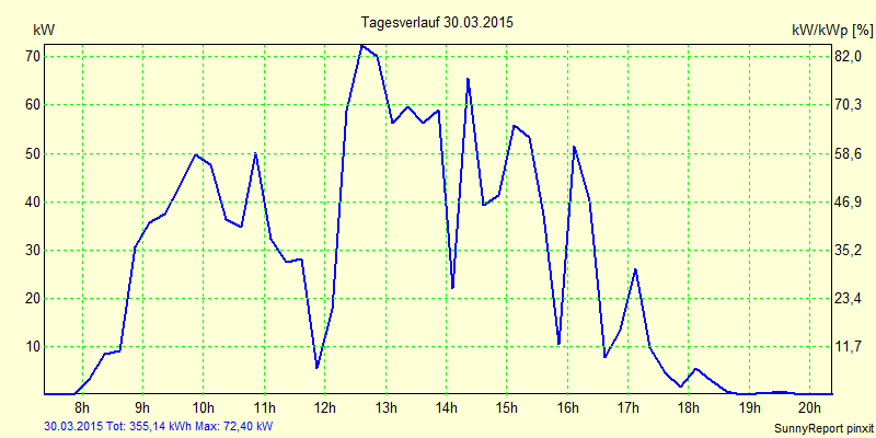 20150330.png