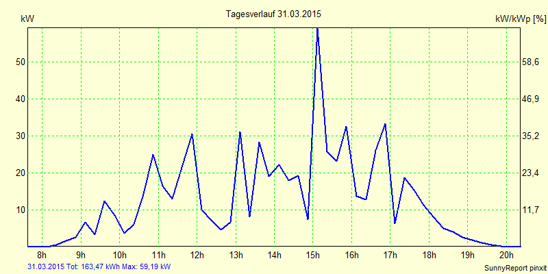 20150331.png