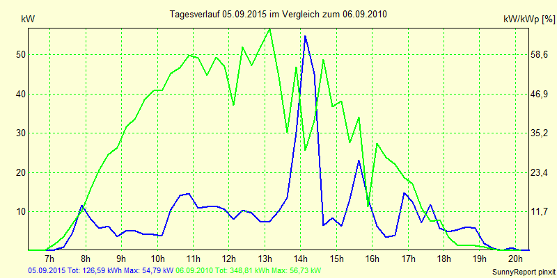 20150905.png