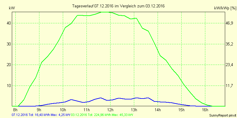 20161207.png