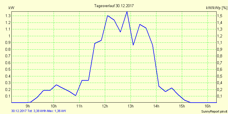 20171230.png