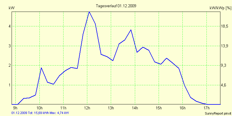 20091201.png