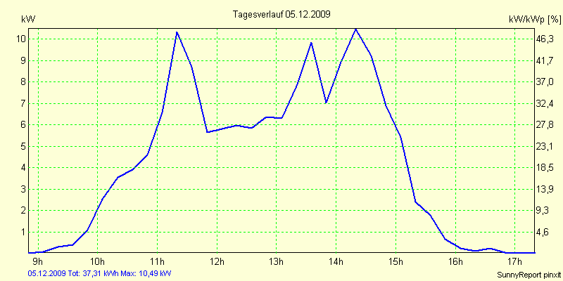 20091205.png