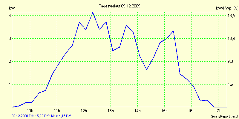 20091209.png