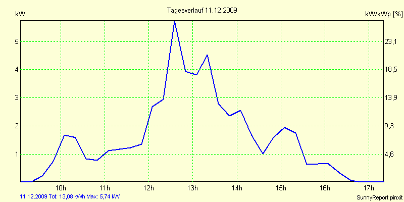 20091211.png