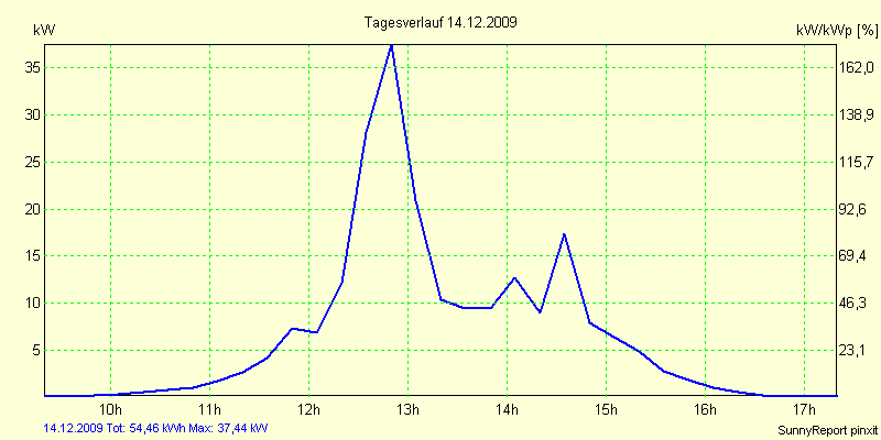 20091214.png