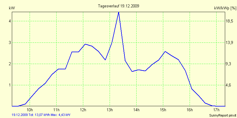 20091219.png