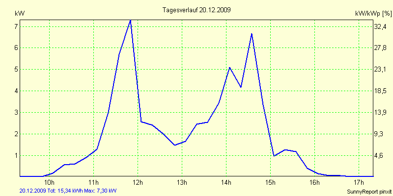 20091220.png