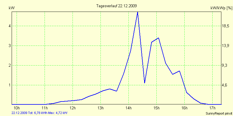 20091222.png