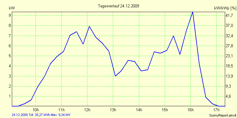 20091224.png