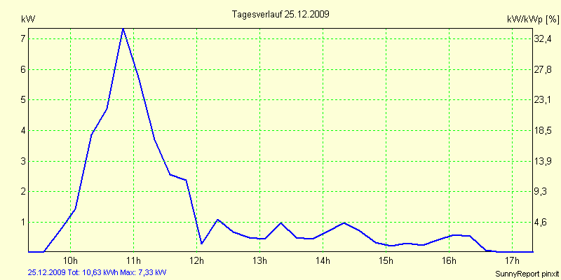 20091225.png