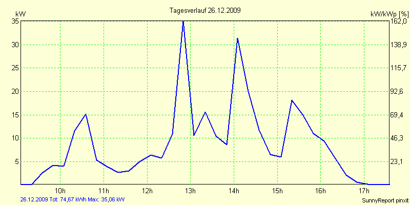20091226.png