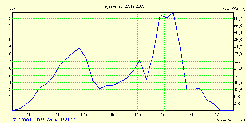 20091227.png