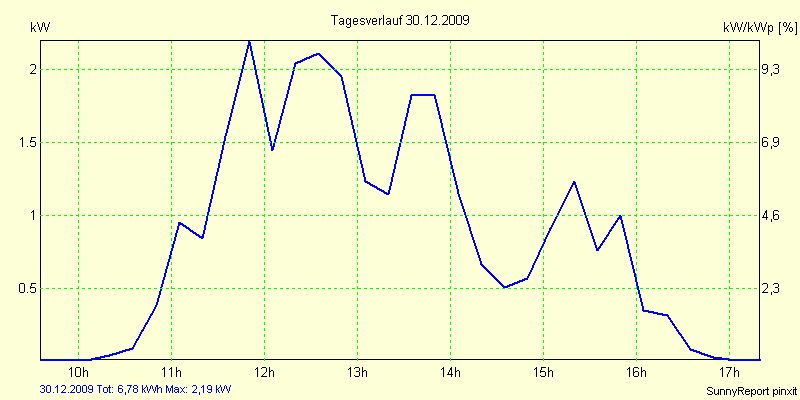 20091230.png