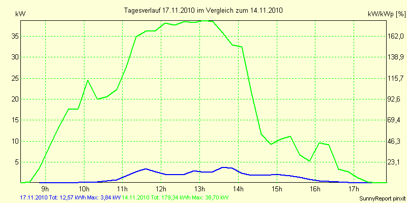 20101117.png