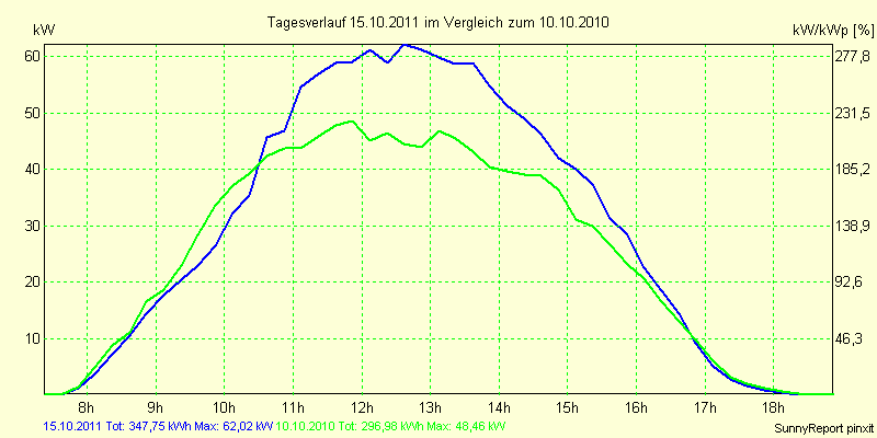 20111015.png