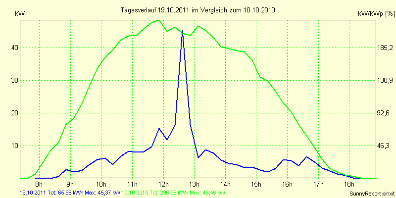 20111019.png