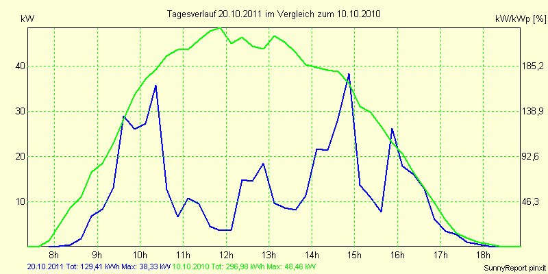 20111020.png