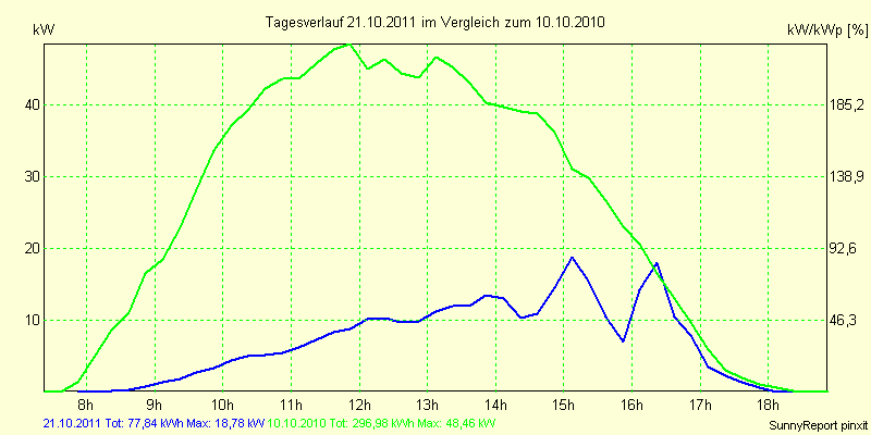 20111021.png